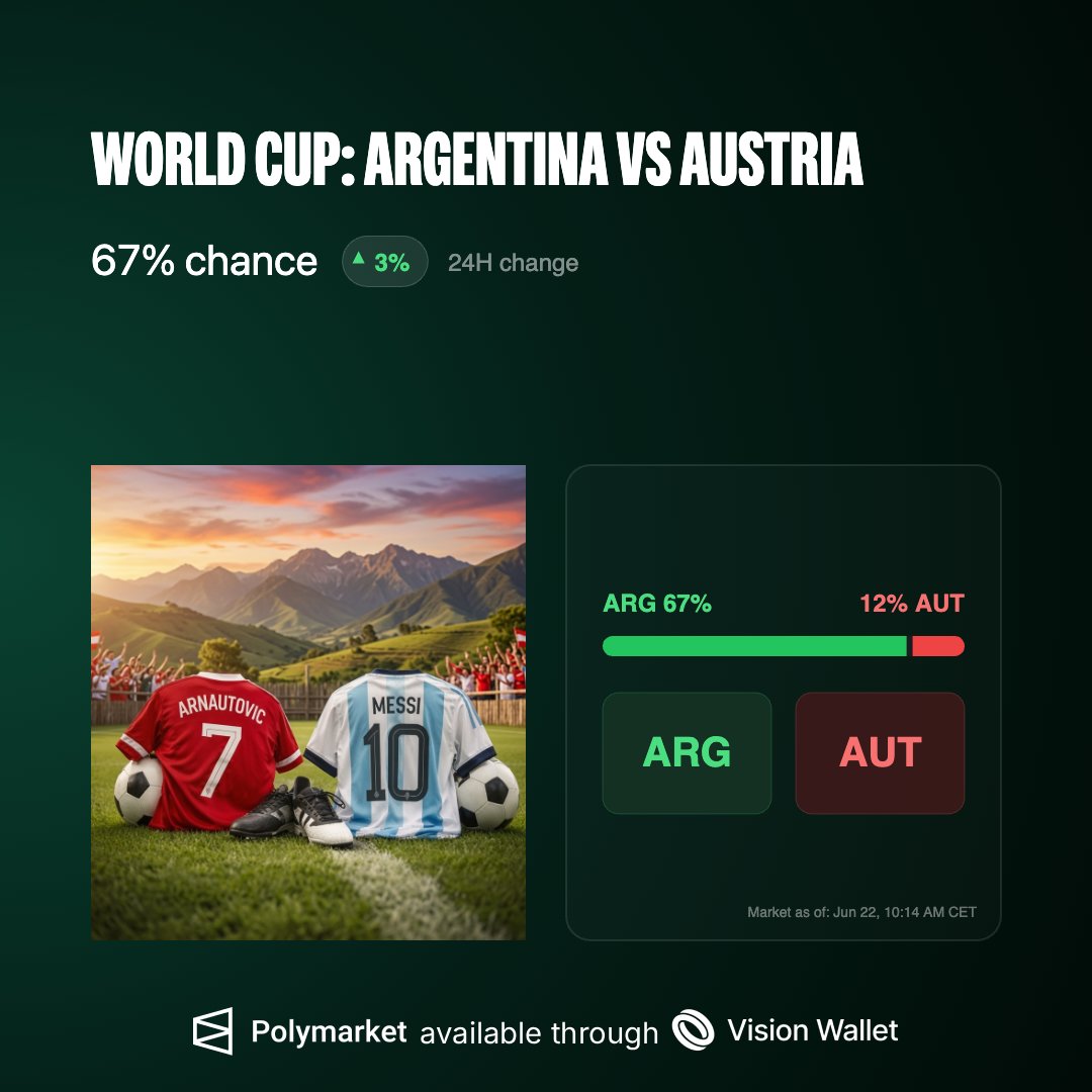 VisionWallet's tweet photo. 🎉 $1,000 in VSN GIVEAWAY 

Can Austria’s squad disrupt the reigning World Champions, or will Messi put on another masterclass? 

How to enter:

- Open Vision Wallet 
- Submit your prediction 
- Reply here with a screenshot of your pick! 👇

Stop arguing. Start pricing. https://t.co/koQ5ZOGgId