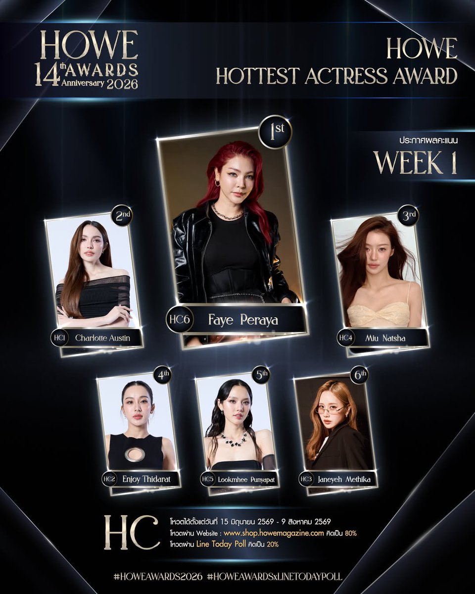 feiiiOiii's tweet photo. Howe 14th award 2026
Week 1 Cumulative Voting Results Announcement!!

Hottest series : 1st 🥇 
🎬BROKEN (Of) LOVE หัวใจช้ำรัก”

Hottest actress : 1st 🥇 
🌻Faye Peraya

Shining female : 2nd
🍑Atom Pariya 

Best couple : 3rd 
🌻🍑FayeAtom

#FayeAtom #FayePeraya #AtomPariya https://t.co/dE7OtYVMOz