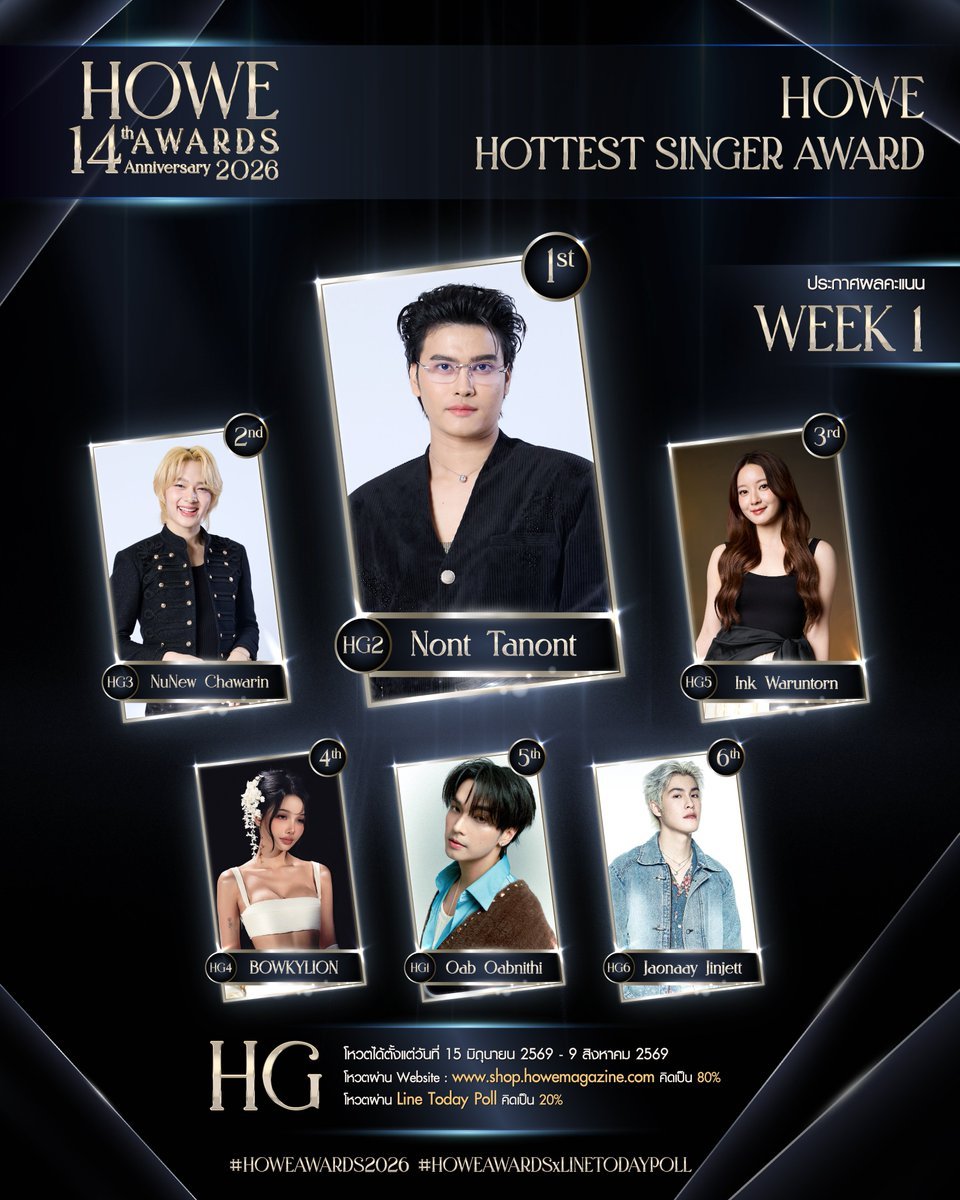 heartsforznn's tweet photo. 📢 HOWE AWARDS WEEK 1 RESULTS

#NuNew is at #2! We can't lose this award, do not be complacent 🆘

— WEB (80%)
https://t.co/5RSR2sQPau

— LINE (20%)
https://t.co/1X9RY6uvUf https://t.co/pd3OsshGlw