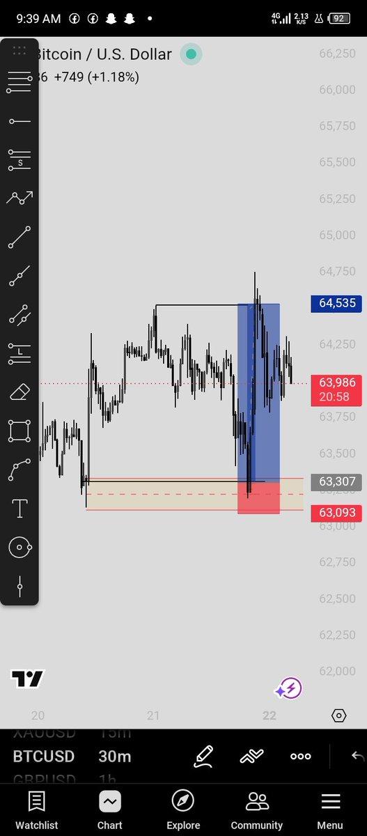 KingSam203's tweet photo. Wishing all trades out here a profitable week.

More blues 💙 
Less red ♥️ https://t.co/Jz8crYAPAf