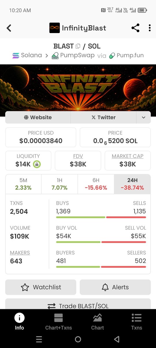 danmalammbb's tweet photo. It looks like an opportunity on $Blast 

86tY3bAzwv2krNSkG5uzHnFJD4NP8M1PodyrpyRQpump

DYOR https://t.co/EhHUq4yZ1v
