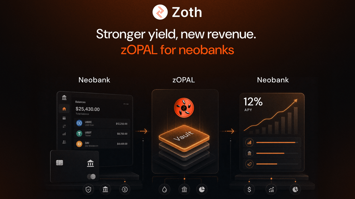 zothdotio's tweet photo. Neobanks already hold the stablecoin balances.

The question is: are those balances earning enough?

With zOPAL, neobanks can integrate an RWA-backed Earn layer and offer eligible stablecoin customers access to yields of up to 12% APY, significantly outperforming traditional sub-4% yield products.

Same stablecoin balances, two new outcomes, better yield for customers and a new revenue layer for the Neobank.