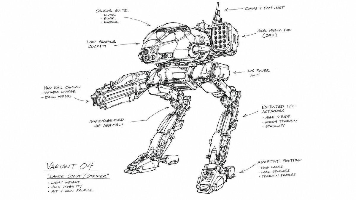 DLooseDesign's tweet photo. I'm working on another tool titled Sketch2AI which gives me the capability to generate variations on my designs -  in my sketch style. And define how varied the designs are from subtle > radical. Here are sketches using Grand Crusader as the reference - in RADICAL style mode. https://t.co/5ytnUypfQs