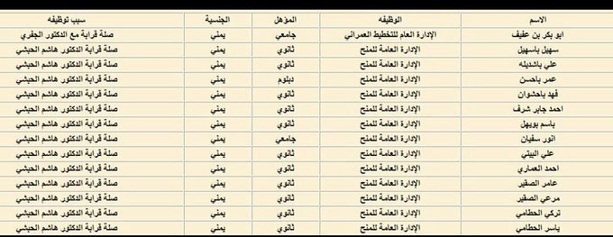 tabukk02's tweet photo. ياهذا
انا رجل بالسبعينات من عمري وعملت في مجالات اتاحت لي الاطلاع التام على تاريخ وحاضرمكةوالمدينه ولي اخوه واصحاب وزملاءمنهم في كلتاالمدينتين
عنصرية صوفية الوافدين ضد ابناءالبلدالحقيقيين مازلت ممارسه الى عهد قريب في عدة جهات ومجالات راجع وسم
#هوية_الحجاز
https://t.co/bgHfbuQp2K https://t.co/trXAMx1n9P