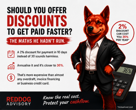 reddogadvisory's tweet photo. Cash flow tight? Don't discount your way out of it. A 2% early payment discount sounds small. Annualised, it's 36% interest.  Worse than almost any overdraft. Here's what actually works 🧵https://t.co/ysp2Qq4J9T https://t.co/SabCqiZqlN
