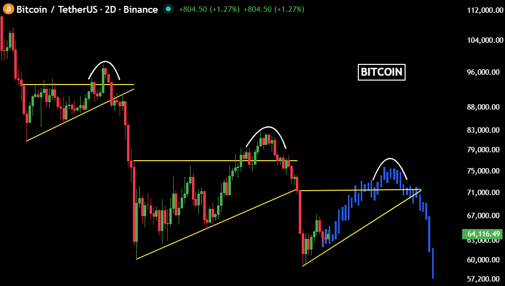 MaxCrypto's tweet photo. This is how $BTC could play out as per the 4-year cycle.

What do you guys think? https://t.co/IwSgPWLDzy
