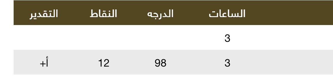 vmarnreos's tweet photo. أقوى حافز يخليك تذاكر باقي المواد بشغف https://t.co/w5vF9p0Iim