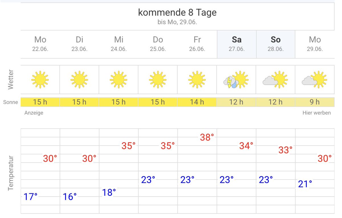 BergheimJeff's tweet photo. Liebe manisch fröhlichen Moderatoren im Frühstücksradio - das ist kein "herrliches Badewetter" und "der Sommer ist auch nicht endlich da."
Das ist eine katastrophale Entwicklung und es wäre echt gut, wenn das auch in der Öffentlichkeit kommuniziert würde, auch im Gutelaune-Radio. https://t.co/qI1b6AdzQU