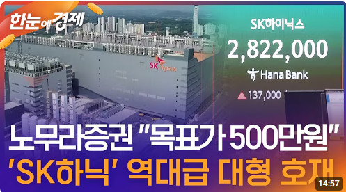 mad_dogdebt's tweet photo. SK하이닉스 500만 원 시대가 진짜 올 수도 있다는 보고서가 나옴.KBS

노무라증권이 SK하이닉스 목표주가를 기존 400만 원에서 500만 원으로 상향 조정했는데, 근거는 다음과 같음.

첫째, 미국 ADR 상장 기대감.

SK하이닉스는 미국 증시 ADR 상장을 추진 중임. ADR은 미국 투자자들이 한국 주식을 직접 매수하지 않고도 달러로 거래할 수 있게 해주는 증권임. 상장이 완료되면 글로벌 기관투자자들의 접근성이 크게 높아질 것으로 예상됨.

둘째, 필라델피아 반도체지수 편입 가능성.

ADR 상장 이후 거래량과 인지도가 높아질 경우 SOX 지수 편입 가능성이 거론되고 있음. 편입 시 반도체 ETF와 패시브 자금이 자동으로 유입될 수 있다는 기대가 존재함.

셋째, AI와 HBM 중심의 실적 성장.

SK하이닉스는 현재 HBM 시장의 핵심 공급업체로 평가받고 있음. AI 서버 투자 확대와 함께 HBM 수요가 빠르게 증가하면서 실적 성장세가 이어질 것으로 전망됨.

다만 주의할 점도 있음.

1.신주 발행 방식이면 기존 주주 지분 희석 가능성 존재
2.ADR 기대감이 이미 주가에 선반영됐을 가능성
3.상장 이후 차익실현 매물이 나올 수 있음

최근 외국인들이 SK하이닉스를 강하게 매수하는 이유 중 하나도 바로 이 ADR 상장 기대감 때문이라는 분석이 나오는 중임.

고점은 모르겠는데, 지금 탄 지 얼마 안 됐는데 푸근하긴 함.