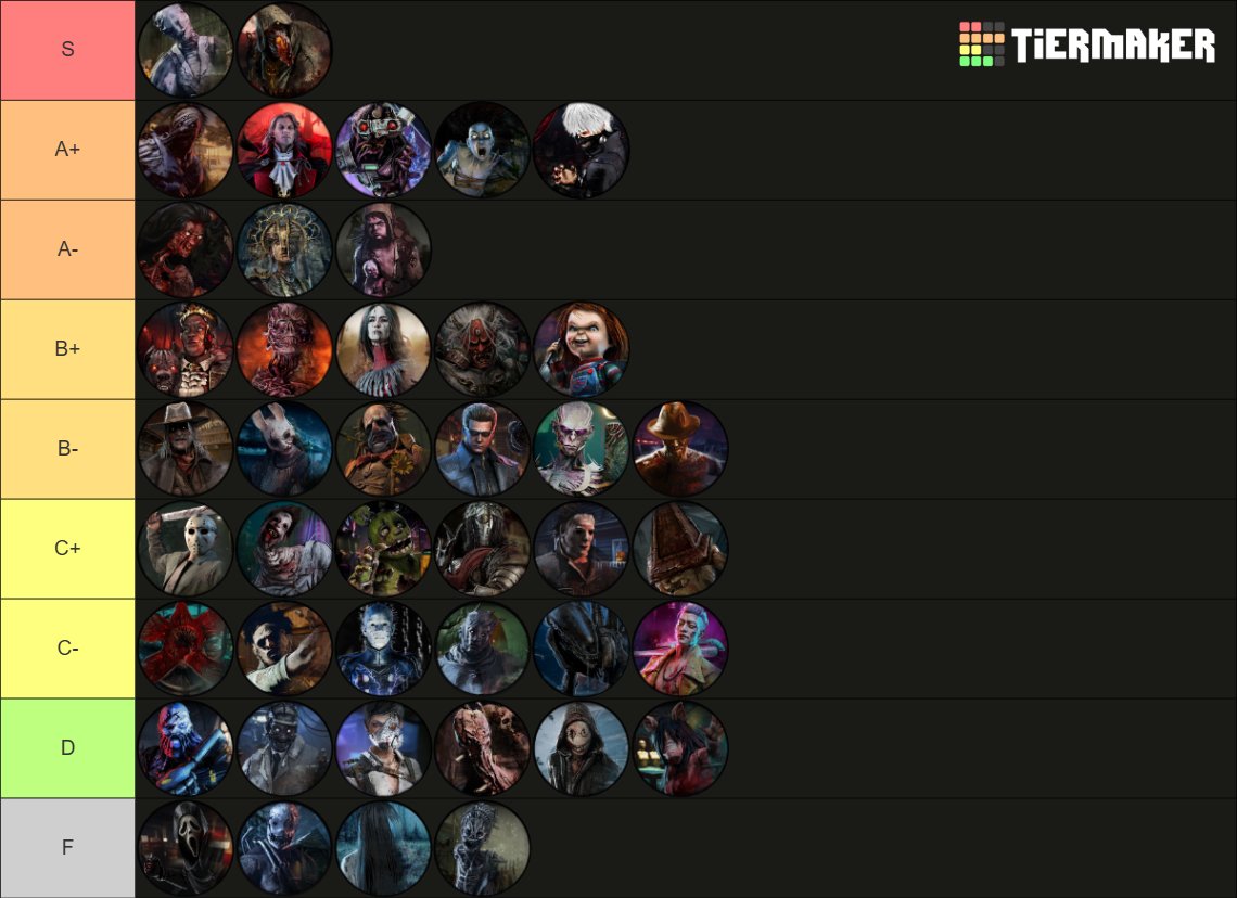 Leachy_Jr's tweet photo. The Official researched heavily documented objectively accurate killer tier list https://t.co/z0UZLJkB4o