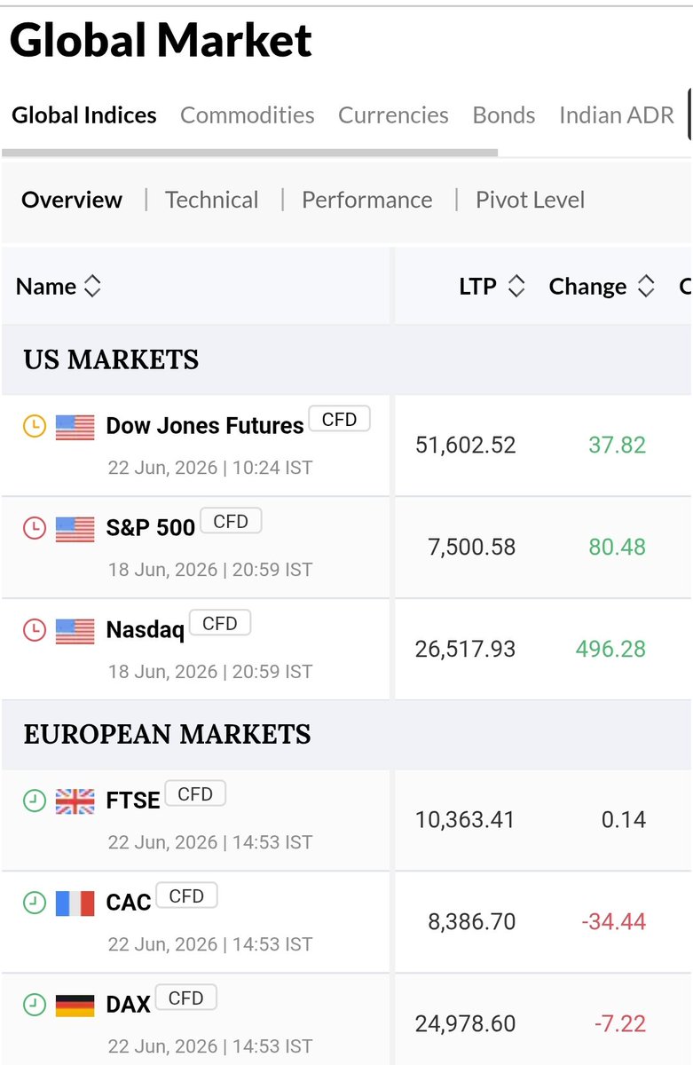 BashirJasper's tweet photo. What happens now that global stock market and crypto are recovering?
Let's hope there won't be another US war in the near future so we can recover what we lost. https://t.co/Hlh7v2wrvG