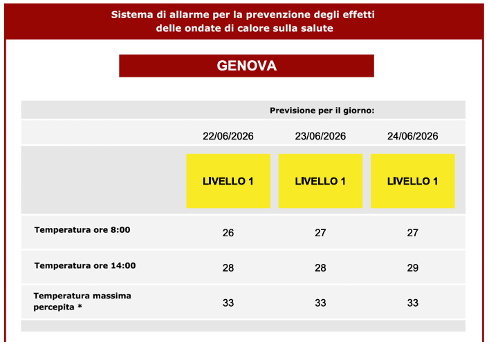 Protezione Civile GE tweet media