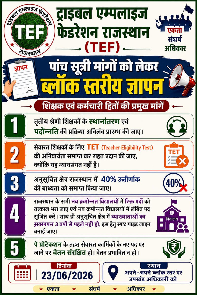Yashpal56628149's tweet photo. 10-15 साल से घर से दूर शिक्षक, फिर नहीं खुले तबादले! बढ़ा आक्रोश
#EducationNagari #तृतीय_श्रेणी_शिक्षक_ट्रांसफर #तृतीय_श्रेणी_शिक्षक_तबादला #तृतीय_श्रेणी_शिक्षक_ट्रांसफर_पर_प्रतिबंध_क्यो https://t.co/RlHF9BmEfV