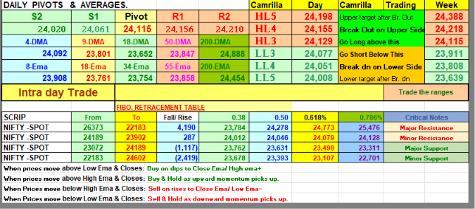 HeeraLalGSharma's tweet photo. Don’t try to understand each and every market move, because simply understanding is just too shallow. Try to follow your rules instead and the understanding will follow.
#nifty #banknifty #elliottwave #udpate #stockmarket https://t.co/Up2Ibc8hkr