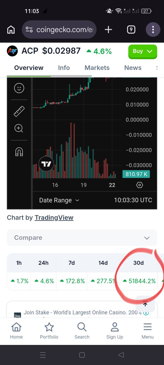TokenStudio_'s tweet photo. 🚀 +51,844% in just 30 days! 🤯
This is why crypto never stops surprising people.
Imagine spotting the opportunity early and having the conviction to hold. 📈
⚠️ Massive gains come with massive risks. Always do your own research and never invest more than you can afford to lose.
Would you have held... or sold too early? 👀
#Crypto #ACP #Memecoin #Solana #Altcoins #100x