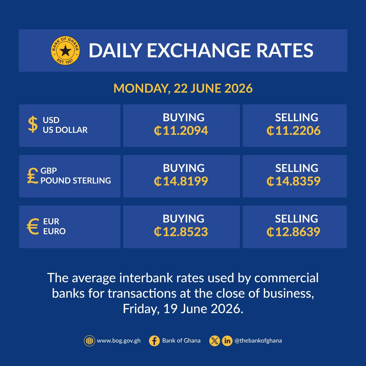 thebankofghana's tweet photo. https://t.co/5z7yLeY95R