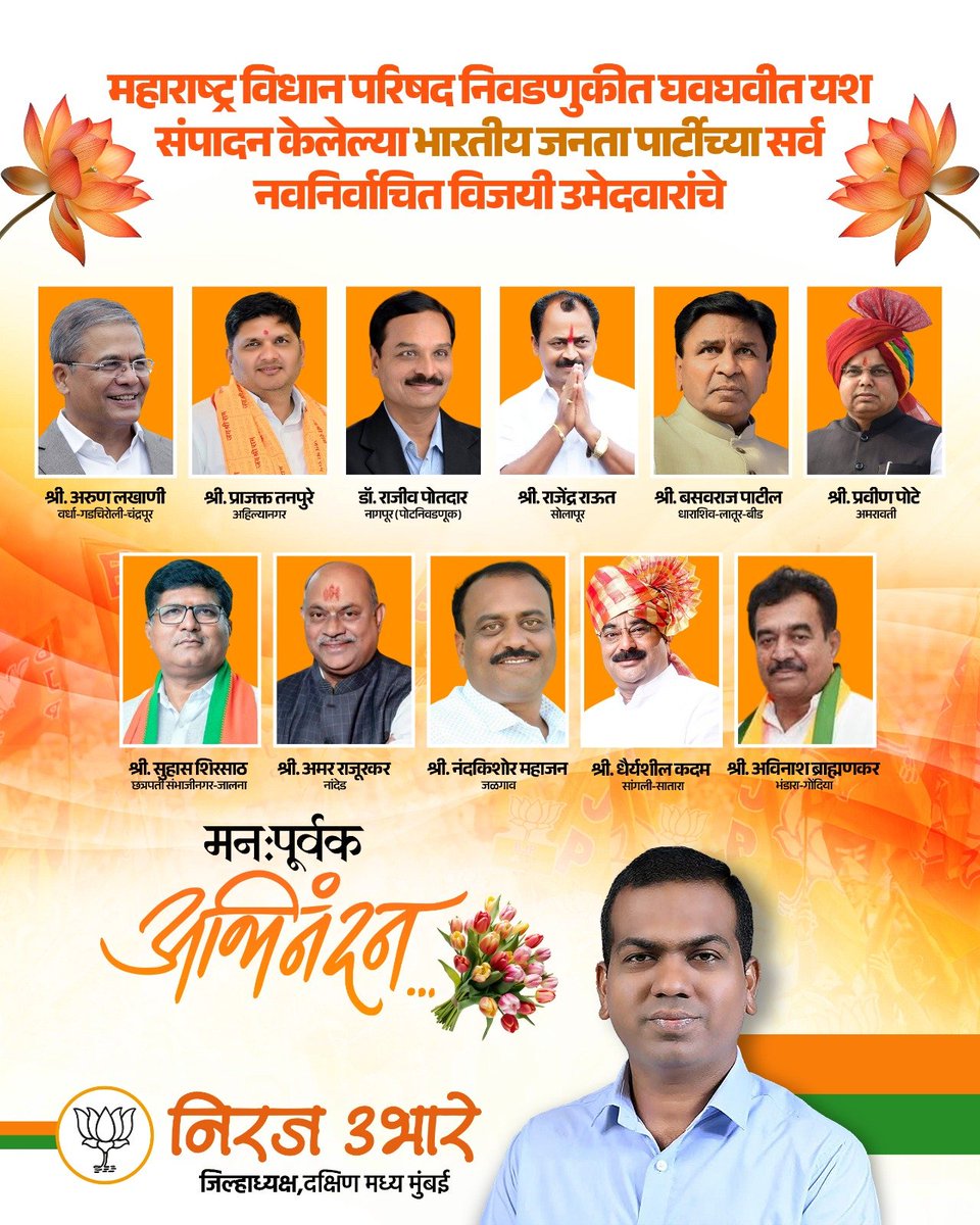 nirajubhare's tweet photo. महाराष्ट्र विधान परिषद निवडणुकीत भारतीय जनता पार्टीच्या अधिकृत उमेदवारांनी मिळवलेला हा घवघवीत विजय म्हणजे पक्षाच्या लोककल्याणकारी धोरणांवर आणि कार्यकर्त्यांच्या अफाट कष्टांवर जनतेने दाखवलेला अढळ विश्वास आहे.

या निवडणुकीत विजय संपादन केलेल्या सर्व नवनिर्वाचित सन्माननीय सदस्यांचे मनःपूर्वक अभिनंदन! आपल्या सर्वांच्या माध्यमातून जनतेचे प्रश्न वरिष्ठ सभागृहात अधिक प्रखरतेने मांडले जावोत आणि आपल्या नेतृत्वाखाली महाराष्ट्राच्या विकासाचा रथ अविरतपणे पुढे चालत राहो, याच सदिच्छा!

#vidhanparishadelection #vidhanparishad #BJP #bjpindian