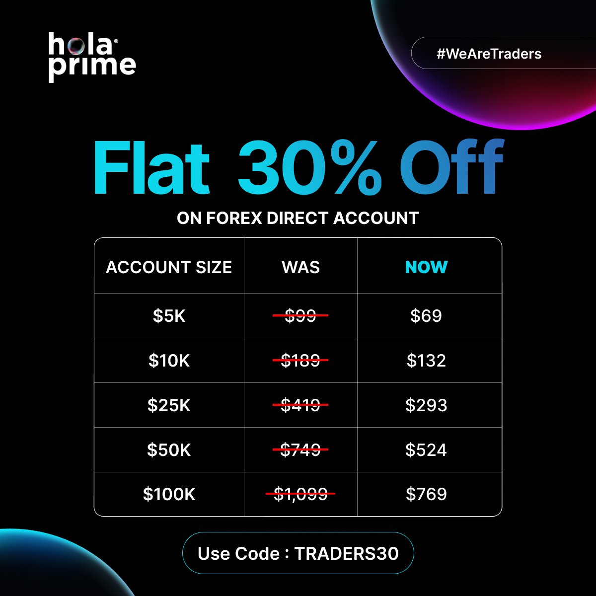lodgiq_'s tweet photo. 📅 Sale Period: 22nd June – 1st July
🔥 Flat 30% OFF
• Forex Direct Accounts ($5K - $100K) → Use code TRADERS30

💥 Flat 40% OFF
• 1-Step Prime Forex Challenges ($5K - $100K) → Use code TRADERS40 https://t.co/d9mu7CDJta