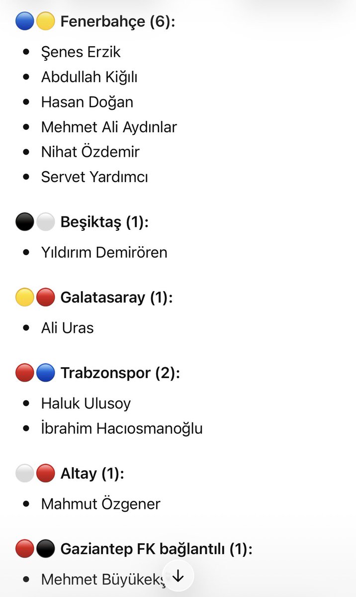 YPrimat's tweet photo. @HulusiBelgu 1980-2026 arasi TFF baskanlarina gore yapildi. Simdi al bu listeyi ne yapiyorsan yap. https://t.co/iMc9oBajEw