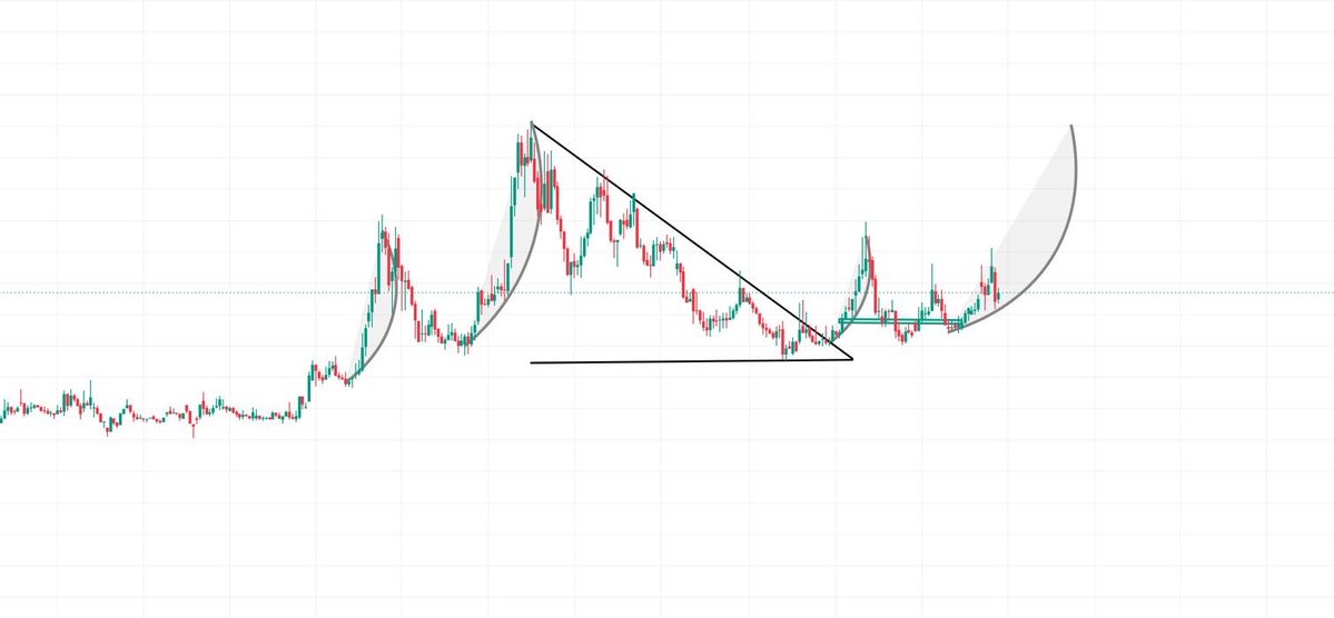 ARİF YILMAZ (AVCI TRADER) tweet media