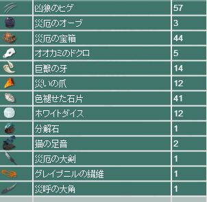 nolulu324's tweet photo. 昨晩の災厄獣とフレイヤの団体戦、開催してくださってありがとうございました
ソロでなんて夢のまた夢の神話ボス戦なので、久しぶりの剣や角の分解石、なにより６つもとれた白群羽！うれしかったです　いい夢見ました～ https://t.co/3jEMyXjC64