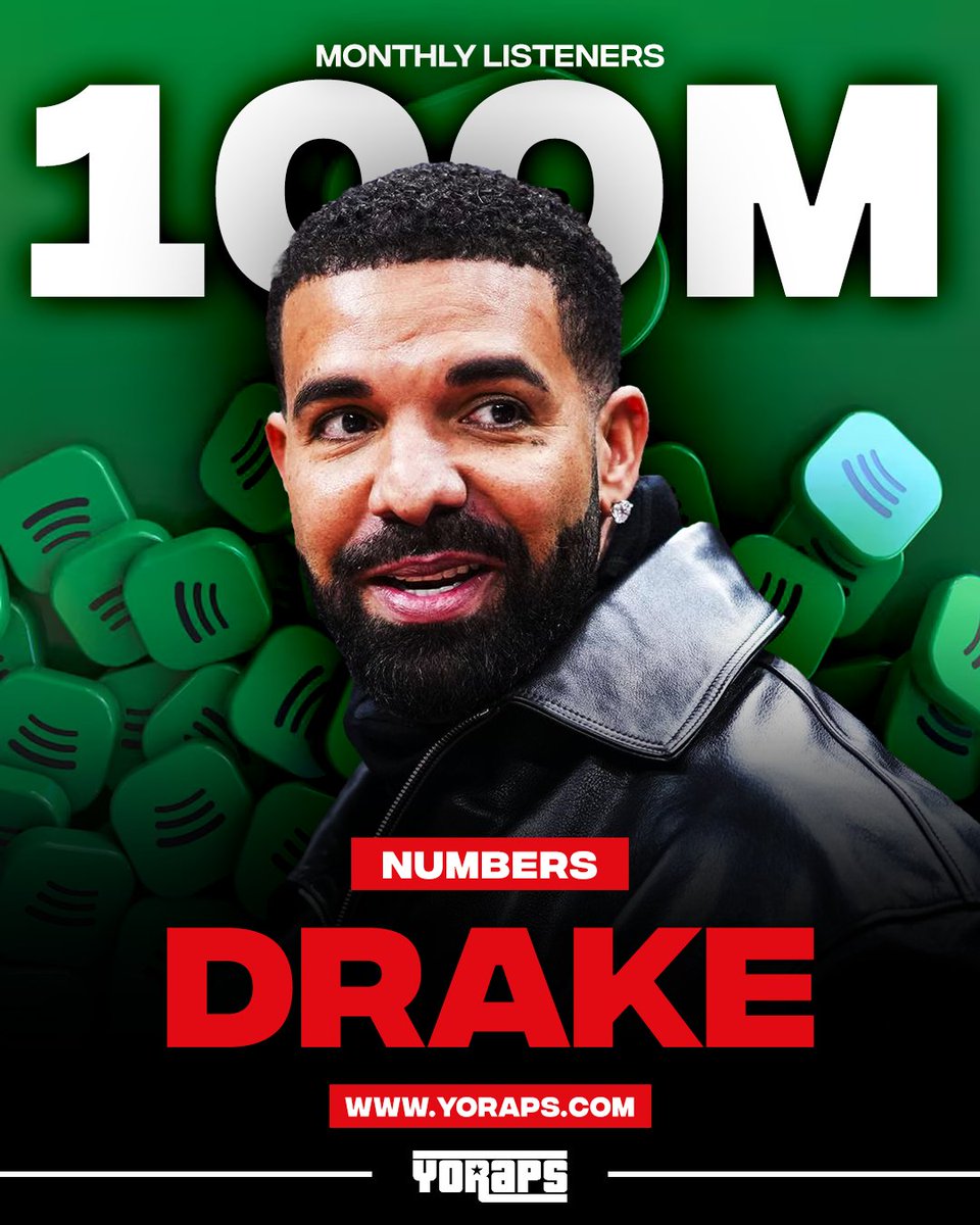 YoRapsMagazine's tweet photo. 🔥 #NUMBERS: #Drake has achieved a significant milestone in his career, surpassing 100 million monthly listeners on #Spotify.
---
✅ Yo! Raps: https://t.co/A37OwMybC6
🚀 Yo! PR: https://t.co/twEeW3KegX https://t.co/hN096AN1aO