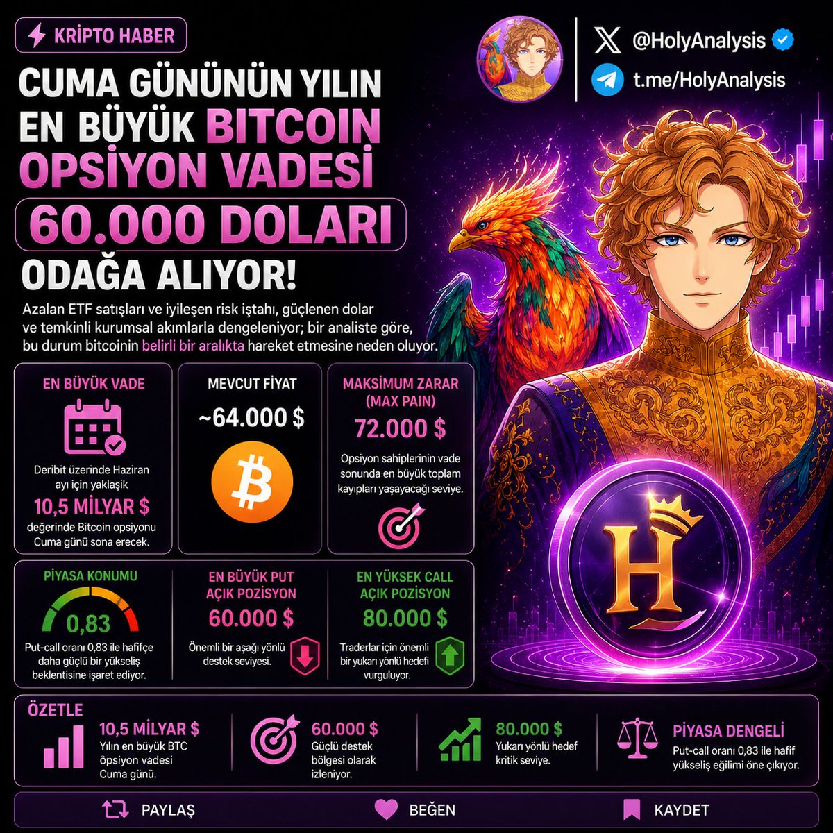 HolyAnalysis tweet picture