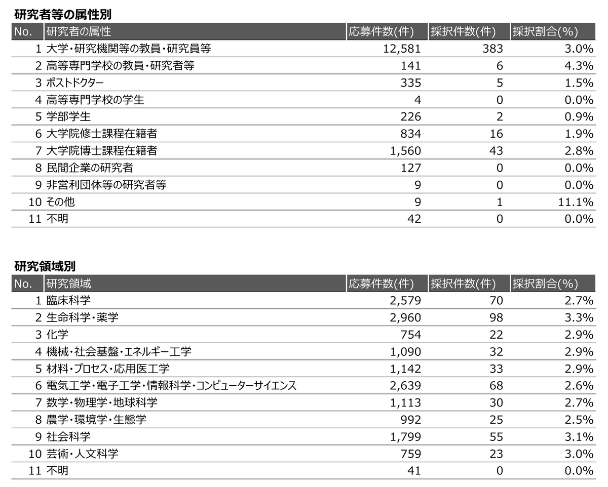 Arata Horie tweet media