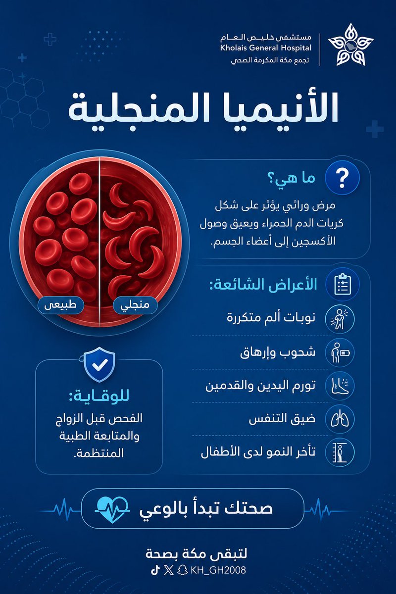 KH_GH2008's tweet photo. في اليوم العالمي للتوعية بالأنيميا المنجلية، نؤكد أهمية الكشف المبكر والمتابعة الطبية المستمرة للحد من المضاعفات وتحسين جودة الحياة للمصابين. 🩸

#مستشفى_خليص_العام 
#لتبقى_مكة_بصحة https://t.co/mxHVo6QJSB