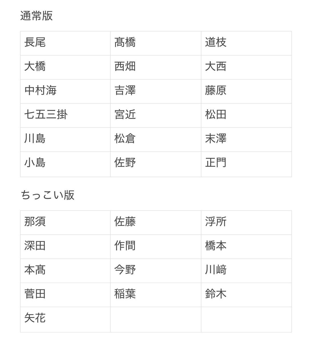 sub__rea42's tweet photo. Myojo 2026年6月号 上目づかい&amp;流し目カード 厚紙 交換

【求】中村嶺亜>佐々木大光

【譲】画像参照

大1、小1購入済
郵送交換のみ

中村嶺亜含むお取引のみ
お心当たりある方はリプにてお声かけください

 #Myojo厚紙交換  #厚紙交換 https://t.co/AjjYyDNhe0