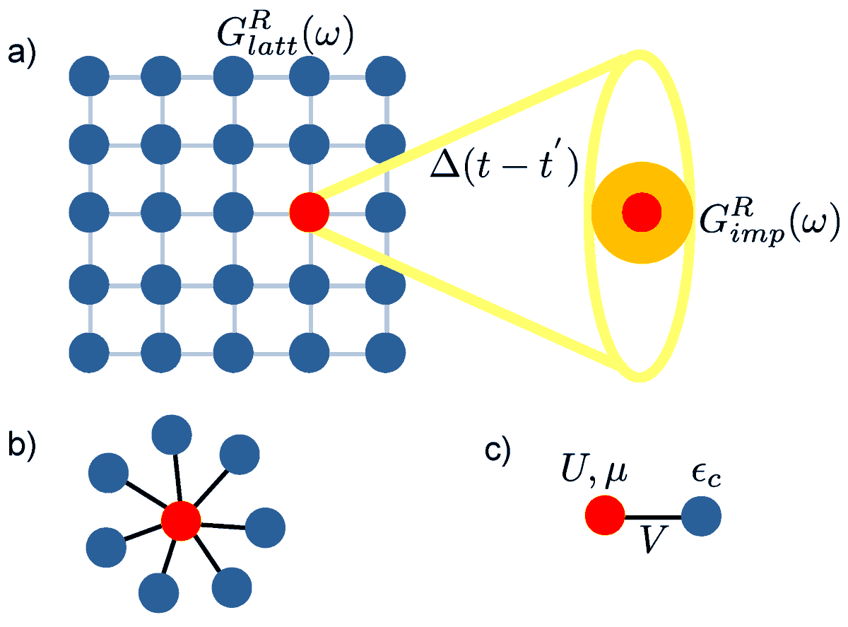 QMdpi's tweet photo. 📄 Quantum Classical Algorithm for the Study of Phase Transitions in the Hubbard Model via Dynamical Mean-Field Theory

✍️ Anshumitra Baul et al.

🔗 https://t.co/9ZoBArw2hq

#QuantumComputing #QuantumMachineLearning #CondensedMatterPhysics #HubbardModel #DMFT #PhaseTransitions https://t.co/NmMUOSYQsx