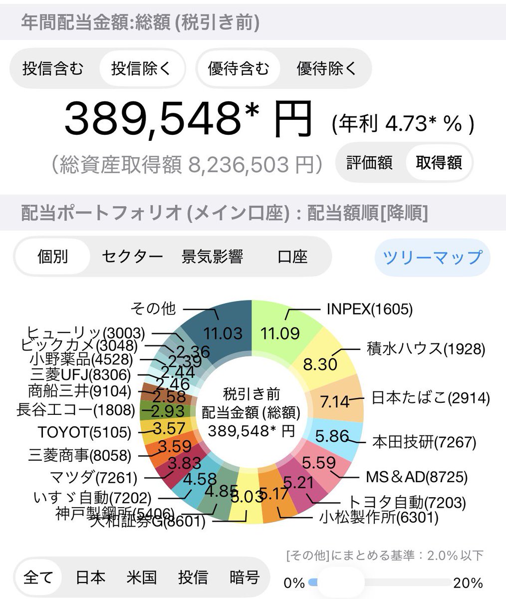 eito8e's tweet photo. 今日のS株

✅ヒューリック 6株 (×1672円)
高配当株をコツコツと。

#S株 #高配当株 #投資家さんと繋がりたい https://t.co/RcWIhay1TQ