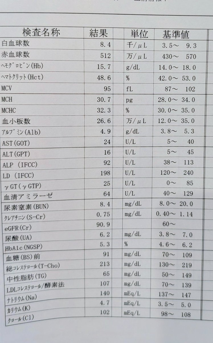 __dannna's tweet photo. 凡そ6年の闘いを経て本日数値的にも感覚的にも身体がグランド竣工迎えた。​
享受した恩恵をこれから周囲へどう返してくか考えたところでそんなものどうせ下手だろうし自分には期待してません。

結局私も生かされて生きてます。
仕事にもフルコミットにギアチェンする
#完治 https://t.co/2RcDLYimjV