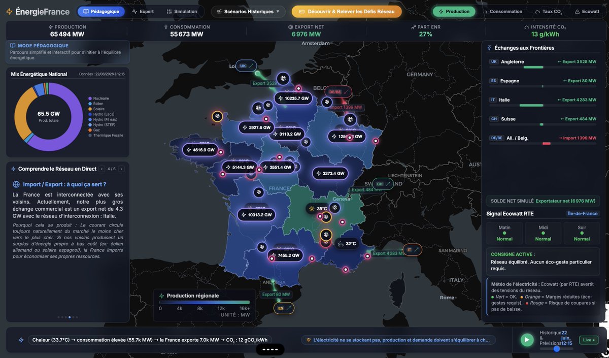 DFintelligence's tweet photo. Pendant Vivatech j'ai organisé un hackathon online sur le Discord de ma communauté. 200 personnes inscrites, et c'est l'heure d'annoncer les grands gagnants du #DefendHack 2 ! 🚀

Pour cette édition, les 200 personnes inscrites ont codé sur un thème : l'énergie ⚡ (J'ai choisi ce thème car ENGIE nous accueillé sur leur stand)

J'ai eu une centaine de soumissions. Et j'ai dû choisir 3 gagnants et olala au combien c'était compliqué .

Pour cette édition, @OpenAI a fourni à tous les inscrits un compte d'essai Pro pour utiliser Codex ! 🤖

Déjà, un message global : le niveau est totalement dingue. Avant, il y a quelques années, en 48 heures de hackathon, on arrivait à faire quelques petites choses.

Aujourd'hui, avec l'aide de l'IA qui code, quasiment tout le monde a réussi à sortir un produit fini et mis en ligne.

Ça a été vraiment très dur pour moi de choisir, mais trêve de suspense, voici les gagnants :

-🥇 1er prix qui remporte 1 500 $ de crédits
➡️ FranceJumeau 🗺️⚡
Xavier a réalisé une carte interactive de lecture de l'énergie sur le territoire français en temps réel. Le niveau de détail et la réalisation sont exemplaires.

Il y a eu d'autres projets dans le même genre, mais celui-ci est sorti du lot par son niveau de détail et surtout par la simplicité de lecture de l'information.

- 🥈 2e prix qui remporte 1 000 $ de crédits
➡️ Solora ☀️🏡🔋
Ici, Ayoub nous propose, en un clic, de découvrir l'ensoleillement de notre toit et d'évaluer les économies d'énergie réalisables grâce à l'installation de panneaux solaires adaptés à notre habitation. Une réalisation incroyable.

- 🥉 3e prix qui remporte 500 $ de crédits
➡️ Engie Tycoon 2050 🏙️⚡🎮
Dans ce jeu au look de SimCity, Julien a codé une ville où le maire doit faire les bons choix pour gérer son énergie.

Il y a eu beaucoup de jeux de gestion de l'énergie présentés, mais ce qui a fait gagner ce projet, c'est son niveau de détail et une UI/UX absolument dingue.

🏅 Mention spéciale du jury à 4 autres projets pour lesquels il était extrêmement difficile de choisir et qui mériteraient tout autant leur place dans ce classement :

➡️ Orbitale 🚀🪐
Le niveau de réalisation et de détail de ce jeu est absolument incroyable.

➡️ Solon ☀️🏘️📊
Une vue 3D des quartiers et une évaluation des toitures publiques où installer du solaire.

➡️ PeakBrake 🚗🔌🎮
Un jeu de gestion de stations de recharge électrique. C'est vraiment trop bien fait, j'ai passé 1h à jouer.

➡️ Pulse ⚡🗺️📈
Une carte de visualisation de la répartition énergétique française, super bien réalisée.

La liste des mentions spécials pourrait être encore plus longue !

👏 Bravo encore à tous et à bientot pour la 3ème édition !!

🎁 Tous les participants ayant soumis un projet repartent également avec un code de 100 crédits Codex.

🙏 Merci encore à @OpenAI  d'avoir régalé les participants, et à ENGIE d'avoir sponsorisé ma présence à VivaTech pour vous offrir ce hackathon.