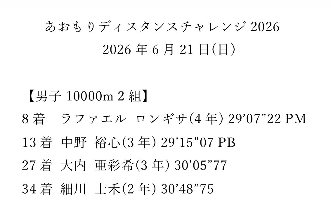 takushokuekiden's tweet photo. 【大会の結果報告】
あおもりディスタンスチャレンジ2026の結果を報告いたします！

応援ありがとうございました！🍊

#拓殖大学
#拓殖大学陸上競技部
#橙炎再燃
#TeamUA
#アンダーアーマー
#underarmour https://t.co/347OJmlMlg