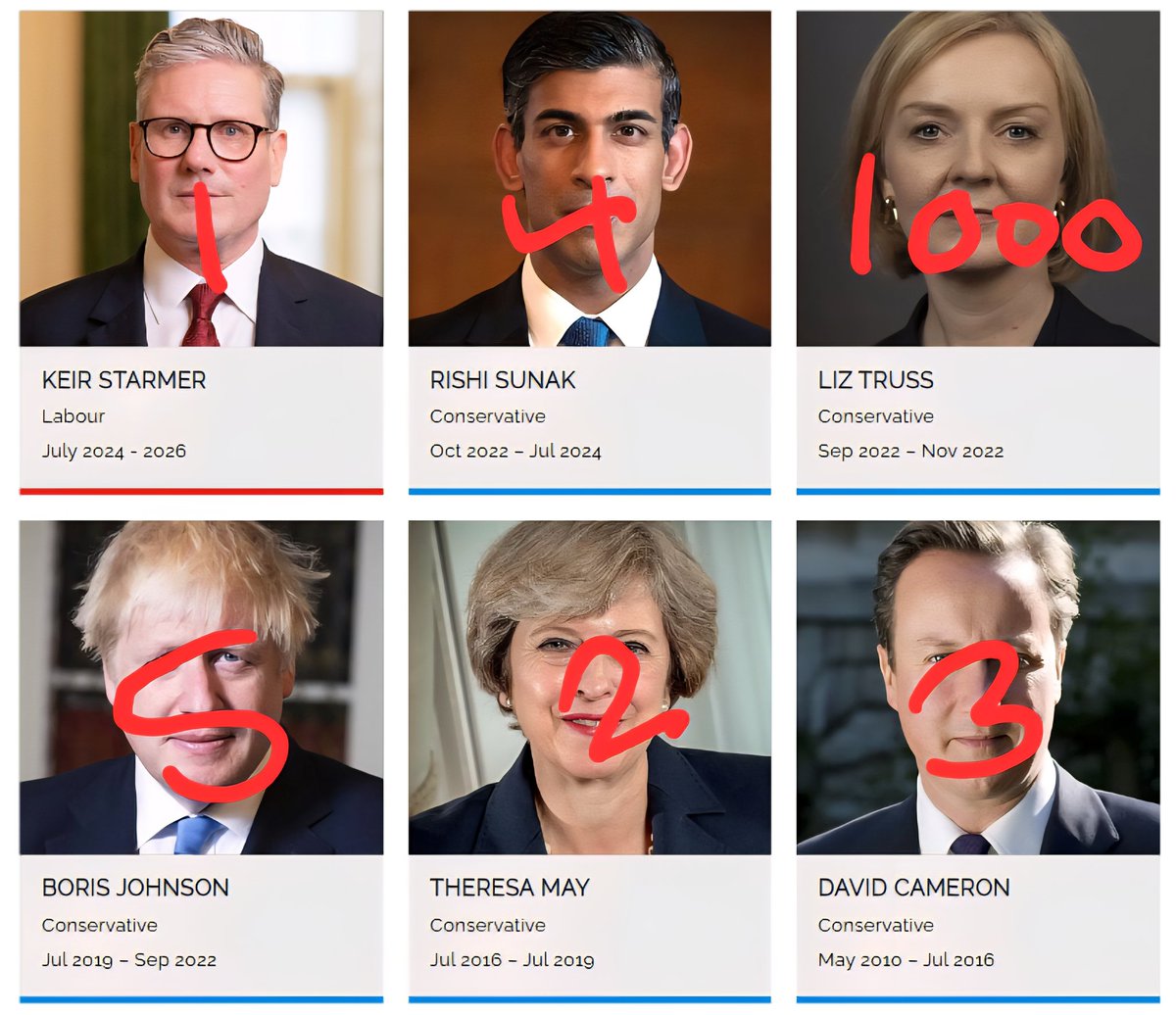 Interstellar_HG's tweet photo. Ranking the last 6 Prime Ministers after Keir Starmer's resignation: https://t.co/KKumZ7FcOP