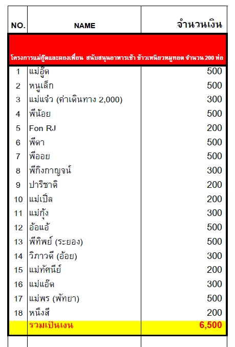 oudoudT's tweet photo. มีแม่ รจ ร่วมสนับสนุนมาเพิ่มค่ะ 🙌😚
ขอบคุณทุกท่าน 
คืนนี้ดูละครเหมันต์ตะวันรอนให้สนุก และเทรนให้ขึ้นอันดับที่ 1 กัน  ดูสดทีวี พร้อมกันจ้า 

#ตามรอยเหมันต์ตะวันรอนกับแจมรชตะ 
#แจมรชตะ #JamRachata https://t.co/2S6Jr5NrCg