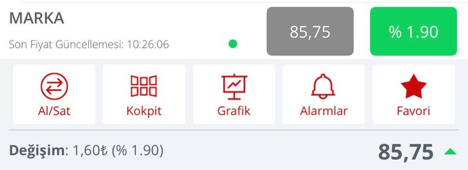 RPEsther's tweet photo. #MARKA yürümeye devam ediyor

Önce 100 TL üstünde

Daha sonra 150 TL

devam 🔥⏳ https://t.co/L34RChrqym