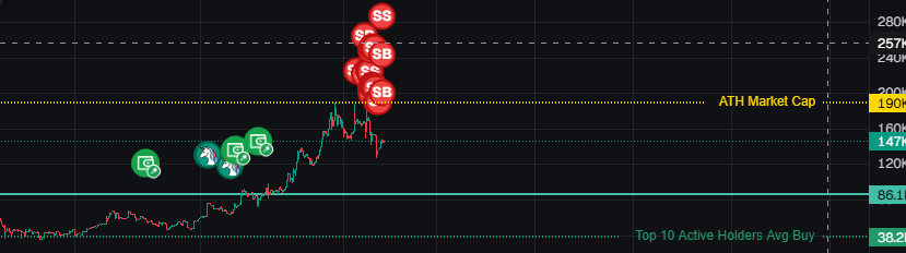 sibobka's tweet photo. solana:74QJe2wU8PeGqv4iKddUZLdDzHU2me6z9MLpBTfHpump 74QJe2wU8PeGqv4iKddUZLdDzHU2me6z9MLpBTfHpump ENTRY at 90k https://t.co/haDZlHD8Ou
