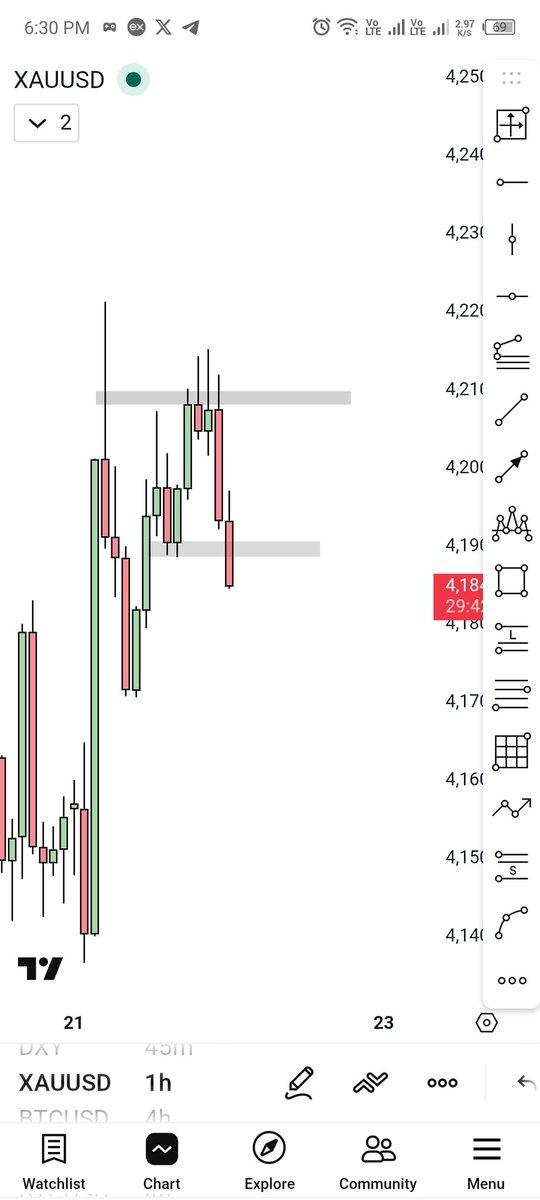 k_ashi0's tweet photo. @tradesbysci @tradesbysci price brack previous low. And new lower low just made. Which I indection? https://t.co/cvFNCSjicF