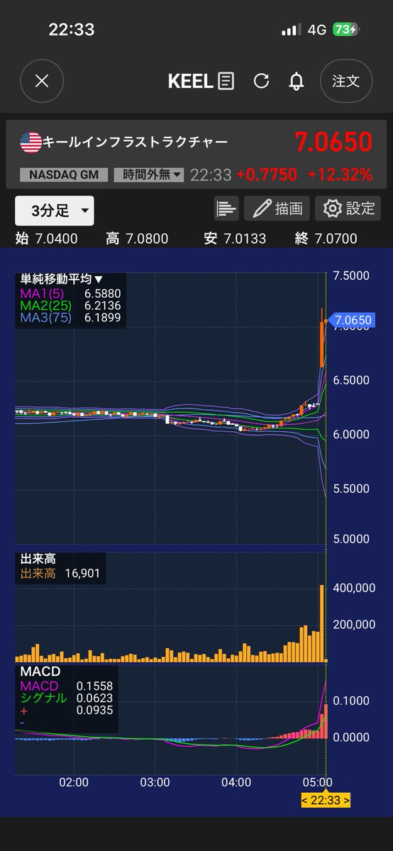Mi74517923's tweet photo. ＄KEEL🔥
🚀🚀🚀 https://t.co/MmkgBxa6wp