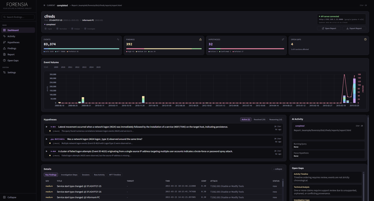 sum3sh1's tweet photo. FORENSIA - Experimental Windows DFIR with local LLMs.
It breaks investigations into small steps: evidence, hypotheses, checks, and reports.
Designed to make small models practical, even on used 200USD GPUs from eBay.
https://t.co/OgImxOUGqL
#DFIR #DigitalForensics #CyberSecurity https://t.co/mps9NrZ1Vl