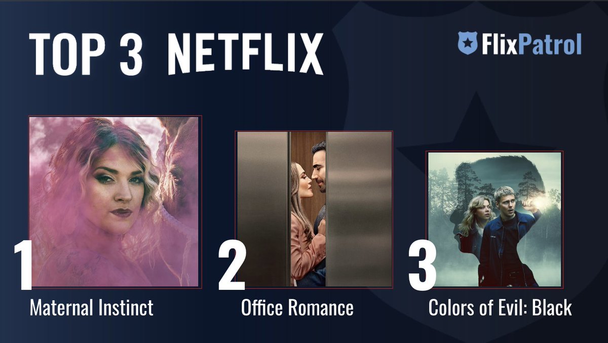 flixpatrol's tweet photo. MOST POPULAR FILMS ON NETFLIX LAST WEEK. ⬇️ 

No. 1 #MaternalInstincts 👩‍🍼
No. 2 #OfficeRomance w/ @JLo ❤️
No. 3 #ColorsofEvilBlack by #AdrianPanel 🌑 

Check out our full stats for week 25: https://t.co/Hlu89vhKeu https://t.co/Sb5oBpVaOF
