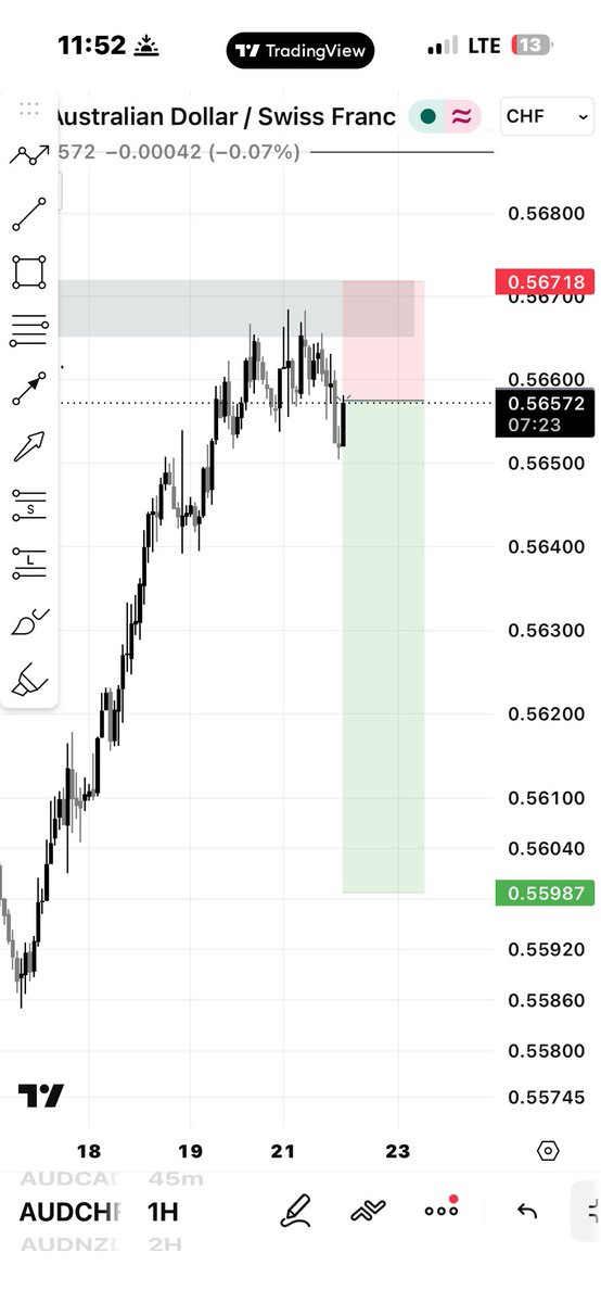 DanbexFx's tweet photo. Short #AUDCHF @CMP
AND MANAGE RISK https://t.co/dDFJm62X4p