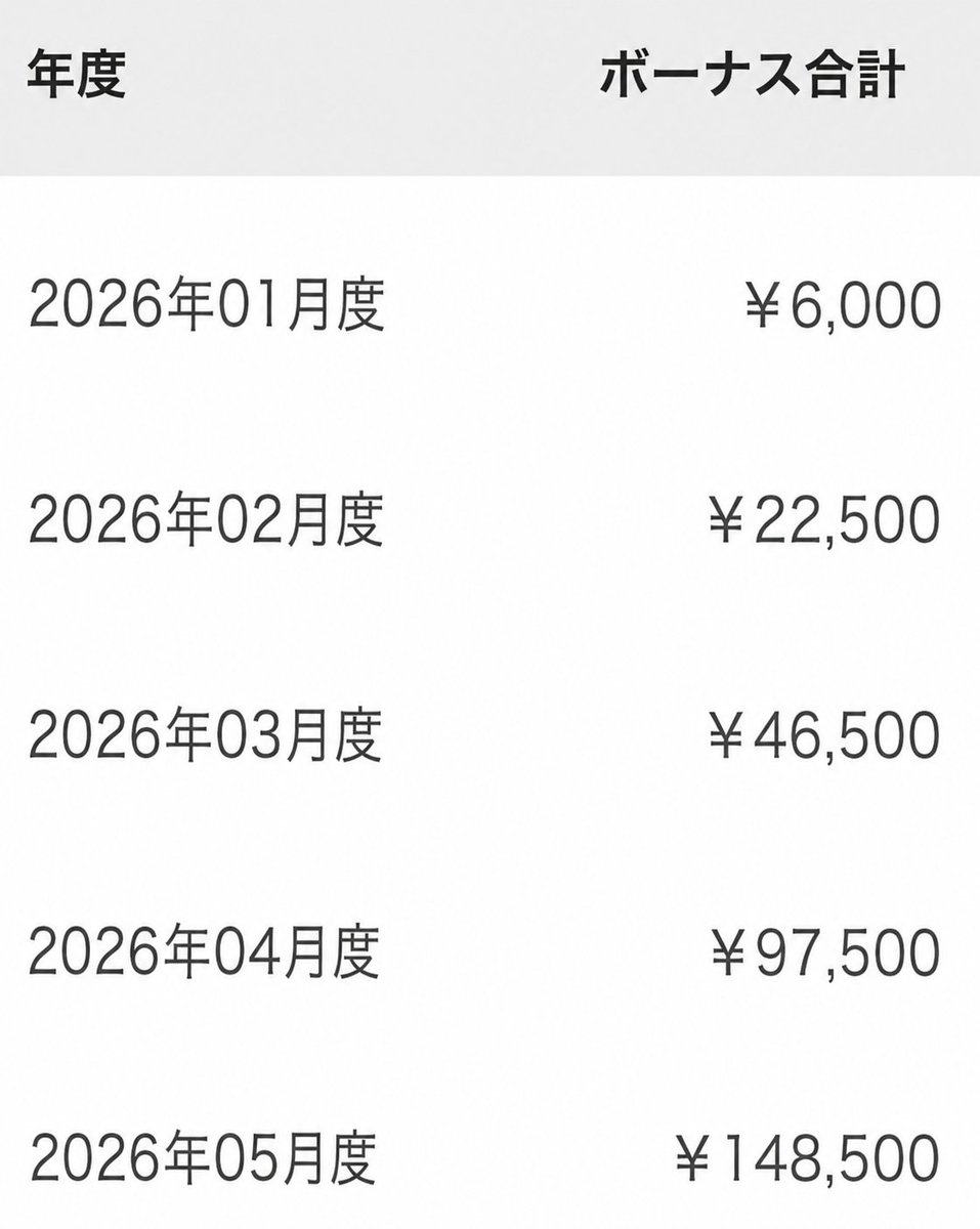 ryuji_affiliate's tweet photo. 【モニター募集】

月収100万円プレイヤーを
100人育てるために
モニターを募集します。

パソコンすら持っていない
副業未経験の40代の会社員に
この手法を試してもらった結果
スマホ一台で月収15万を達成しました。

毎日終電帰りで時間がない人でも、です。

これマジで誰でも稼げると思ってます。

このポストを『保存（ブックマーク）』した後に
『モニター』とリプしてくれた人にだけ
シークレットリプライで詳細をお送りします。

才能・スキル・経験・知識がなくても
結果が出せるから、みんなにやってほしい…！