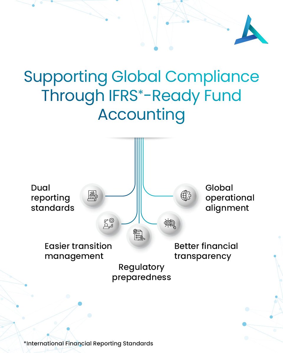 weKFintechTH's tweet photo. IFRS-ready fund accounting helps organizations improve financial transparency, simplify regulatory compliance, and support smoother global operations through standardized reporting practices.

#KFintechThailand #ExperienceTransformation #DigitalTransformation #Thailand #IFRS https://t.co/6Azp1Ggz6M