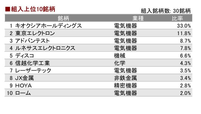 日本の株式市場の神 tweet media