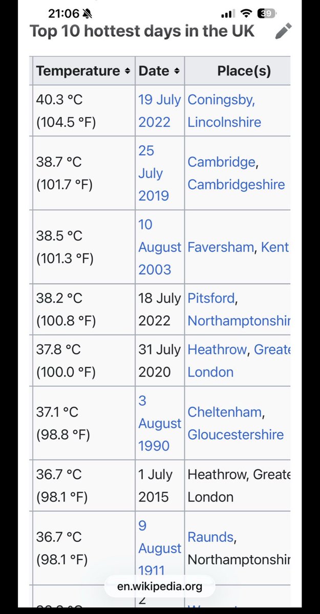 willdotai's tweet photo. @UnionJacked__ What’s normal ? 

It’s getting hotter, more often. 

Is that not normal ? 

At some point it will get colder more often. 

It has always been so and always will be. https://t.co/i9m0Ku3LXq