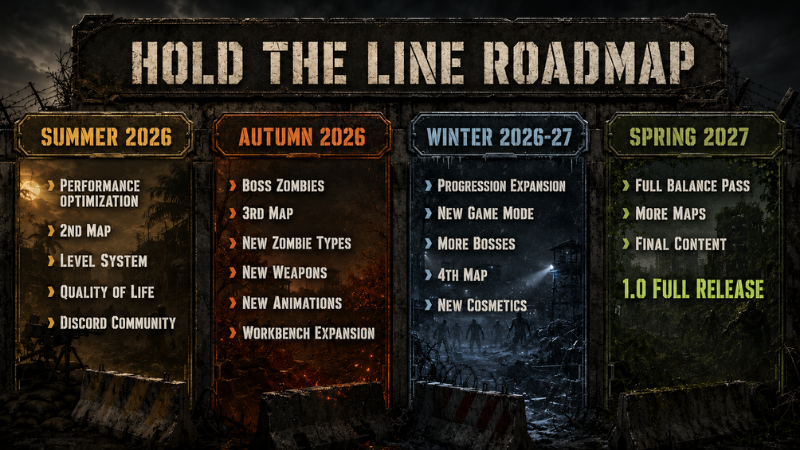 thebigstudiotr's tweet photo. Hold The Line - Roadmap

#coop #zombiegame #fpsgame #türkoyun #türkoyunu #indiegame https://t.co/z7BMgQtfIZ