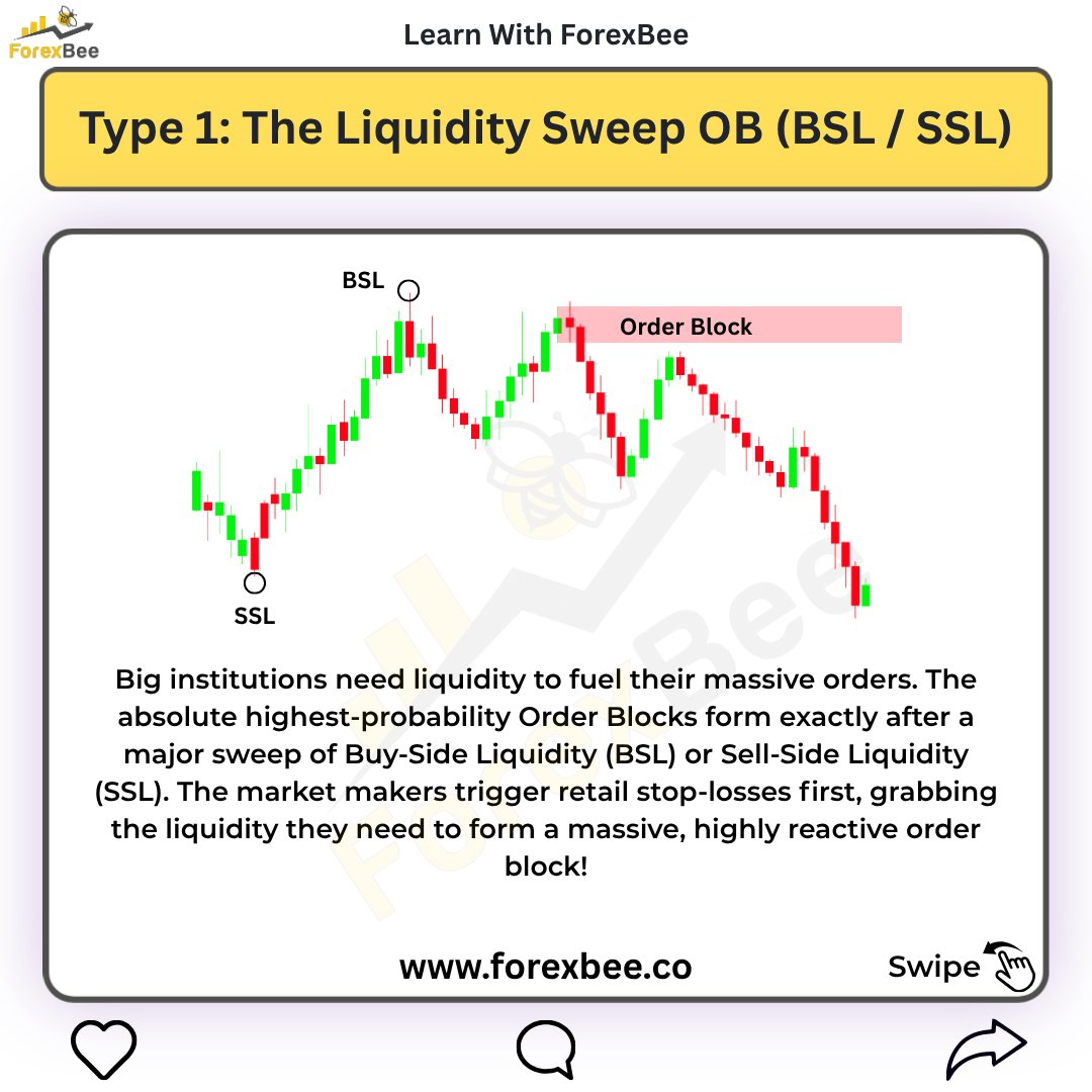 ForexBee1's tweet photo. How to Identify a Strong Order Block (SMC)
https://t.co/rDieApnGmJ
Ignore Tags: #smartmoneyconcepts #orderblock #fairvaluegap #liquidity #priceaction #forexeducation #forextrading #marketstructure #breakofstructure #smc https://t.co/rj7JYzNUAL